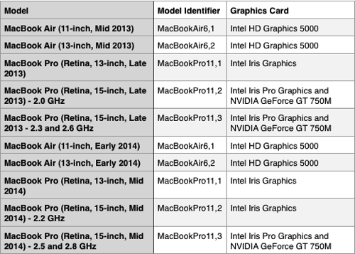 Apple Mac model identifier